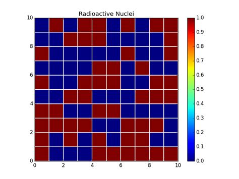 python adding a legend to a matplotlib plot of a numpy array with hot