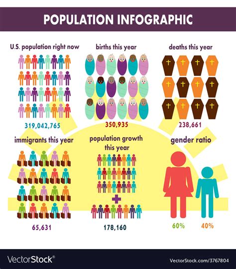 Population Infographic Royalty Free Vector Image