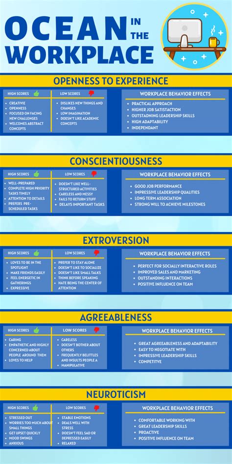 How The Big Five Personality Traits Influence Work Behavior