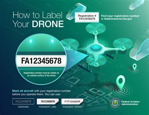 faa rule display  drone registration  face fines android authority