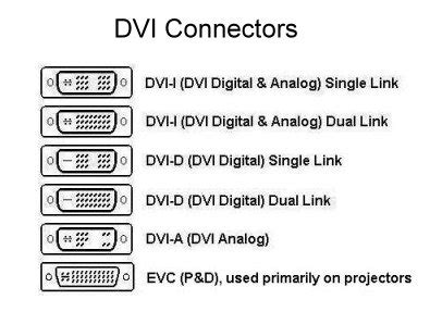 dvi  dual link port   computer    photo included external hardware