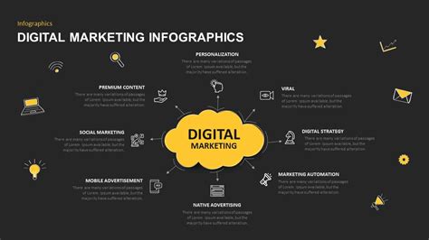 digital marketing infographic template slidebazaar