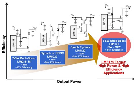 switch buck boost controller delivers high power  efficiency power management