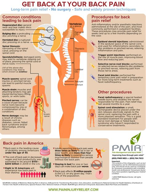 whats causing   pain pain management  injury relief