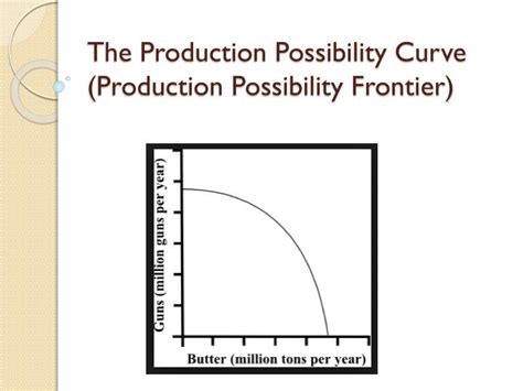production possibility curve production possibility frontier