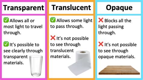 transparent translucent opaque materials whats  difference
