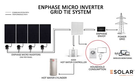 grid tie inverters esolar solar electric technology