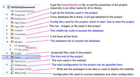 mvc code aspnet mvc pattern