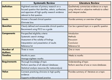literature review  systematic review literature review