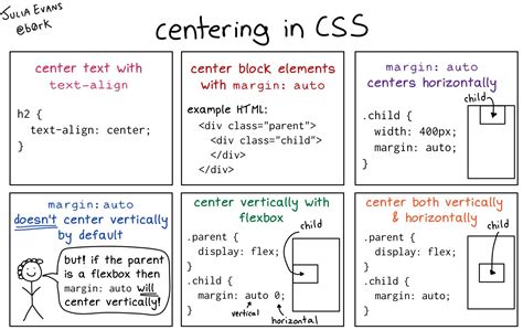 center  div  html  css easy ways  center content  hot sex picture