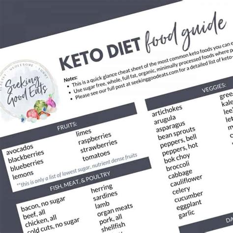 printable keto food list  seeking good eats