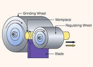 centerless grinding services pioneer service