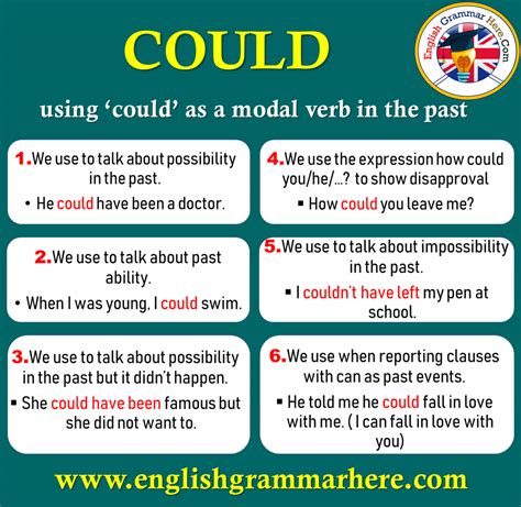 modal verbs modal verbs   sentences english grammar sexiezpix web porn