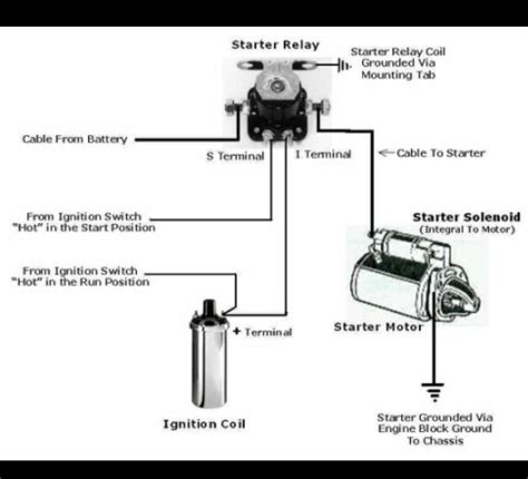 small engine starter solenoid wiring diagram