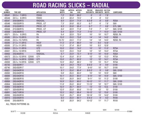 roadracingslicksradial appalachian race tire