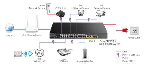 edimax switches poe  port fast ethernet poe   gigabit combo ports web smart switch