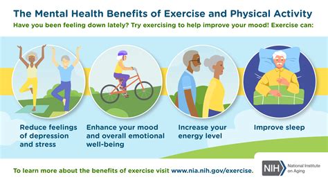 mental health benefits  exercise  physical activity national