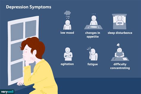 clinical depression signs symptoms   types