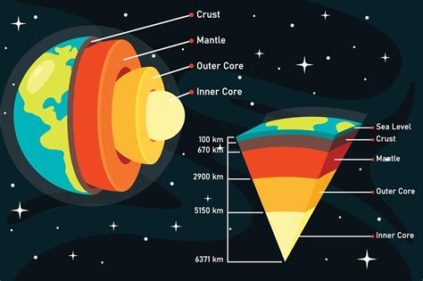 teach earth science   cpd rsc education