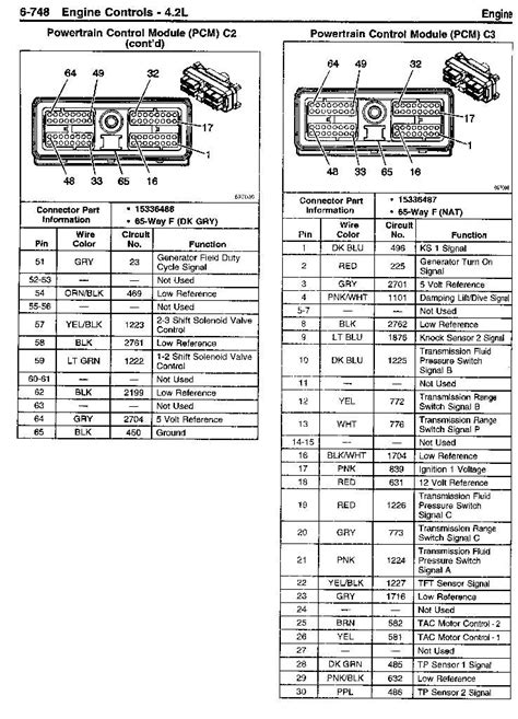 chevy trailblazer ignition wiring diagram wiring diagram  schematic