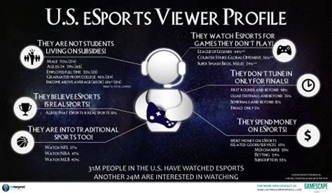 watches esports interpret releases report  busts myths