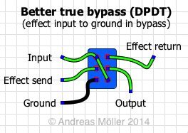 true bypass looper wiring diagram wiring diagram pictures