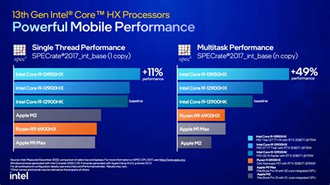 laptop chip shootout  pro  max  intel  generation core