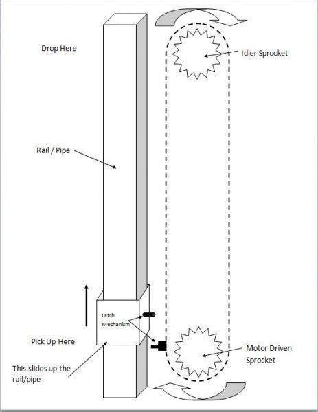 roller chain latch mechanism
