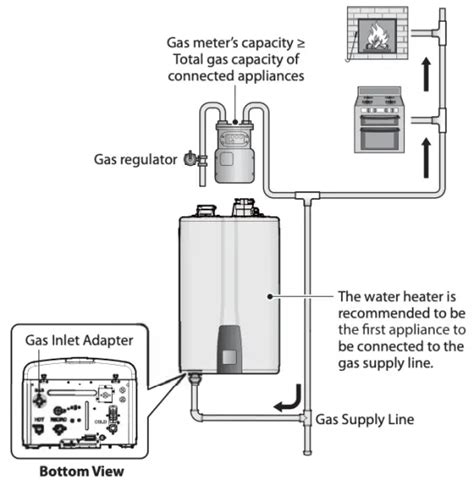 navien tankless water heater manual installation guide  npe  npe   npe
