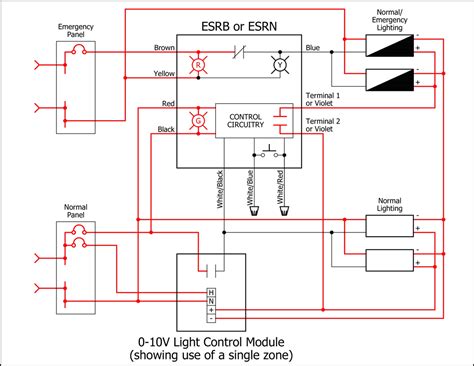 emergency lighting  dimming control functional devices