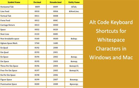 alt code shortcuts  whitespace characters webnots
