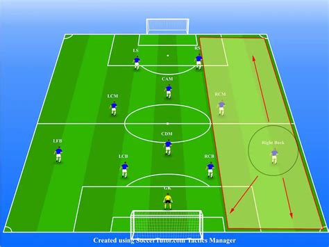 soccer full position guide soccer coaching pro