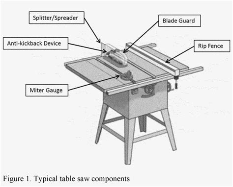table  parts table saws generally fall   sawstop table  diagram transparent png