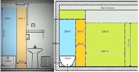 wazipoint engineering science technology    bathroom wiring standard