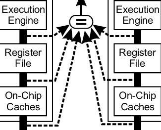 error detection mechanisms  chip external   cache interface