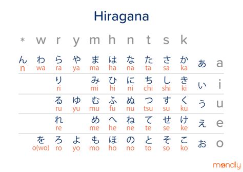 english translation japanese alphabet    ubaid boyle