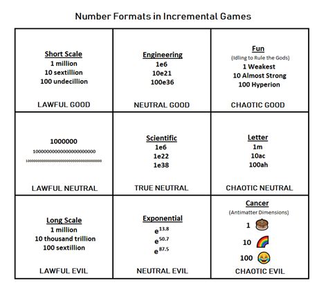 number format alignment chart rincrementalgames