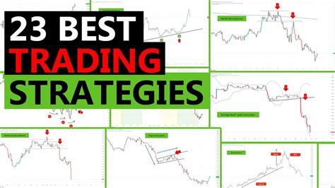 developing  winning forex trading strategy trading forex  finance