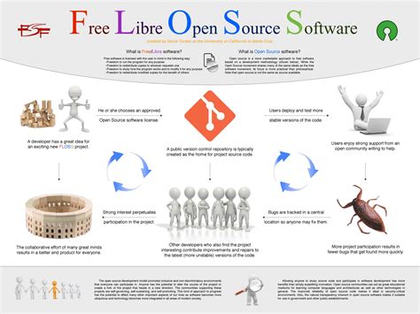 open source software year  open