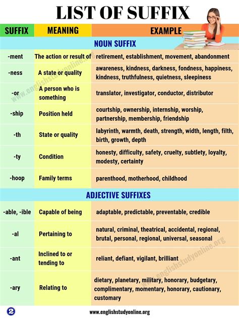 suffixes definitions  examples suffixes  english turjn
