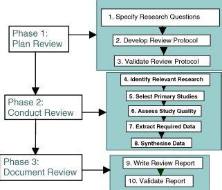 systematic literature review  augmented reality based