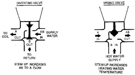 drayton  port wiring diagram drayton lp wiring diagram justinatorn