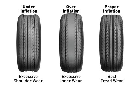 automotive tires passenger car tires light truck tires uhp tires