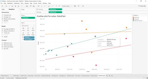 scatter plot  tableau  quick steps  create  scatter chart