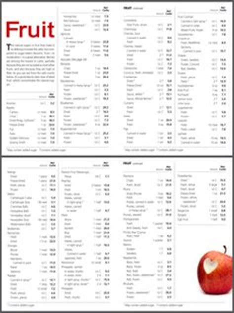 printable  carb food chart  diet solutions program