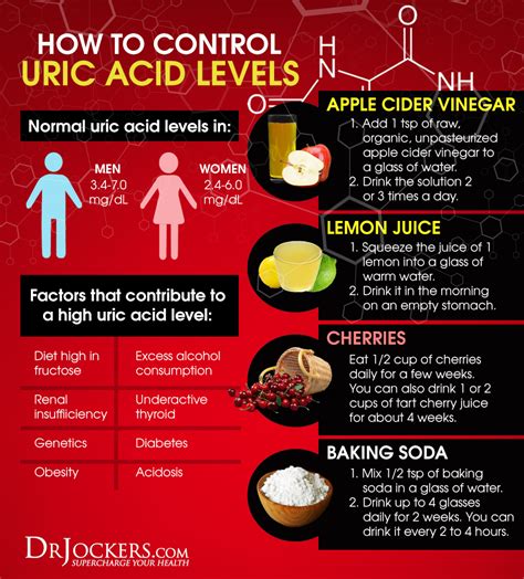 Diet Plan For Uric Acid Diet Plan