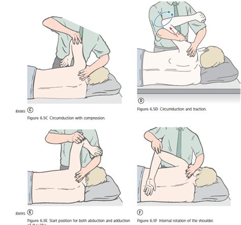 guide to adhesive encapsulitis frozen shoulder osteopathy and exercise