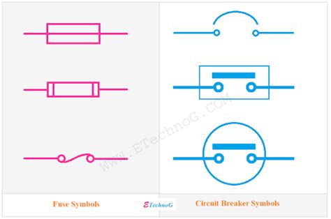 circuit breaker electrical symbol easy show