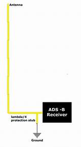 Antenna Collinear Coaxial Ads Configuration Connected First Amplifier Third Figure Stub Lambda Receiver Protection Via sketch template