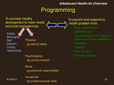 ppt adolescent health an overview powerpoint
